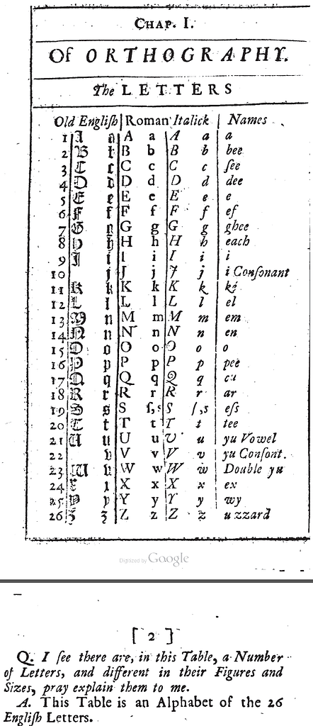 Chart of the English alphabet from 1740 (from James Hoy, Irish Spelling ...