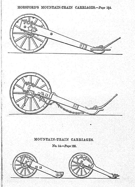 Evolution of gun Carriages of Bengal Artillery 02 - PICRYL - Public ...