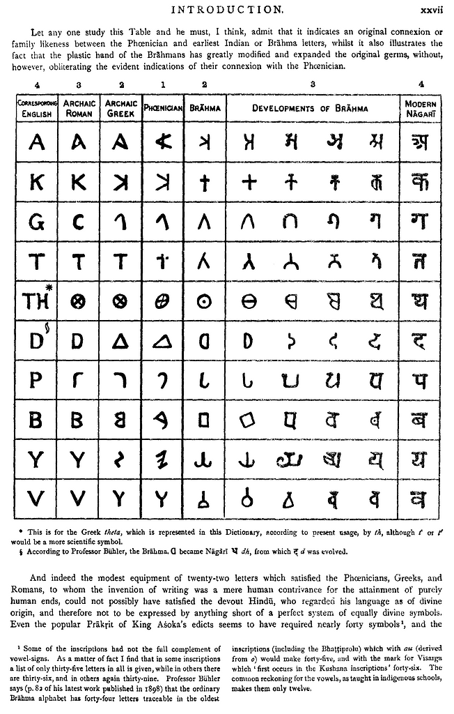 File Sanskrit Brhama English Alphabets Png Wikimedia Commons My Xxx