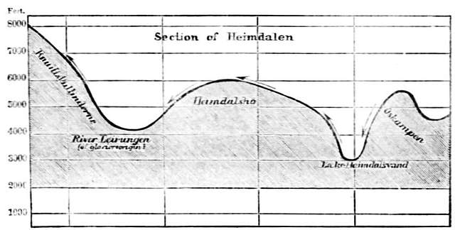 Lemming Migration 