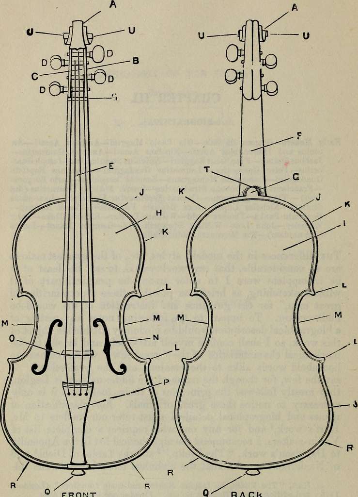 Violin-making, As It Was And Is - Being A Historical, Theoretical, And ...