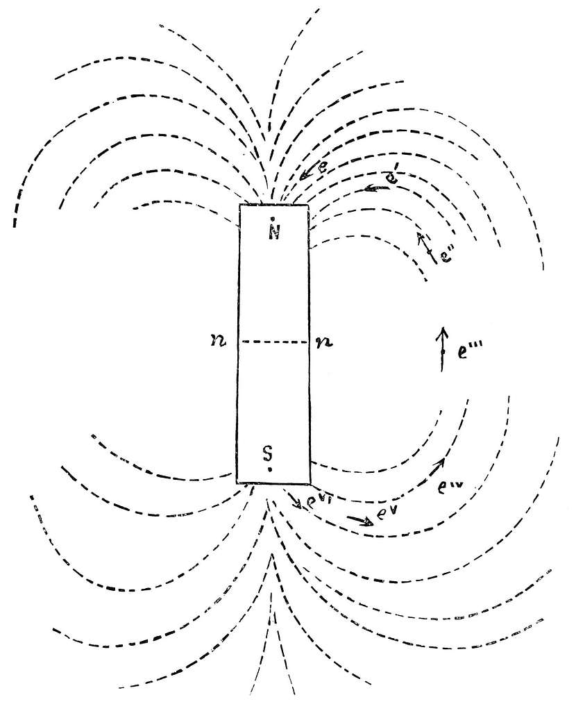 Explain the method of plotting magnetic field lines by using | KnowledgeBoat