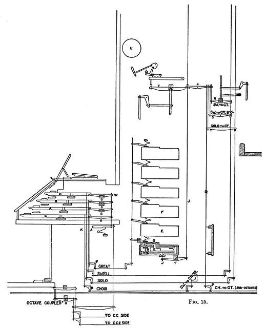 PSM V40 D654 Sectional view of the pneumatic mechanism of an organ ...