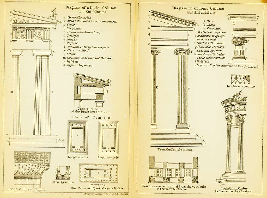 Diagram of a Doric Column and Entablature Diagram of a Ionic Column and ...