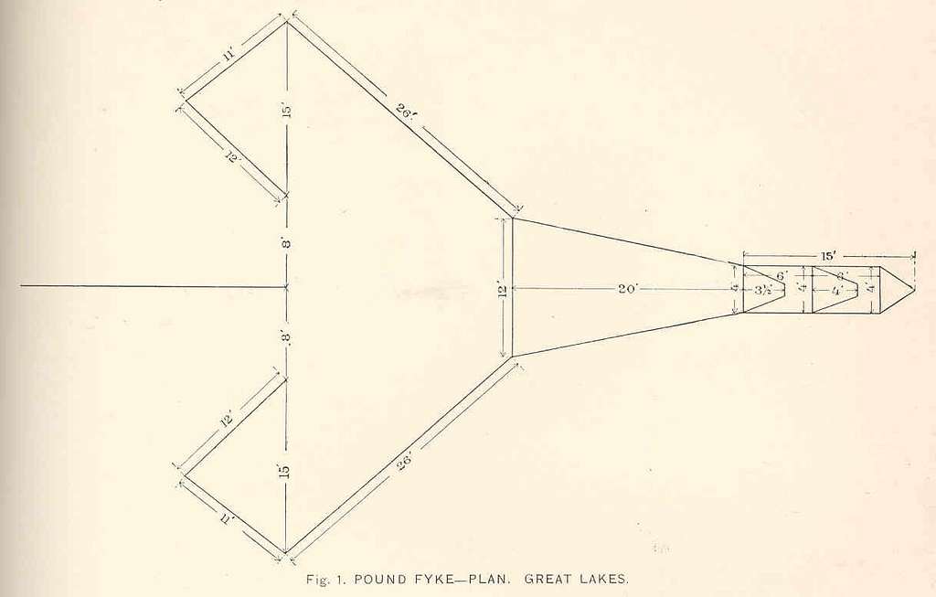 FMIB 40195 Pound Fyke--Plan Great Lakes - PICRYL - Public Domain