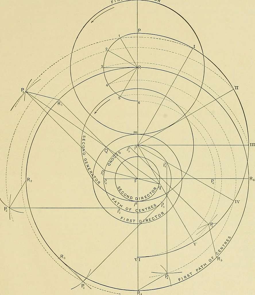 Third angle orthographic projection notes