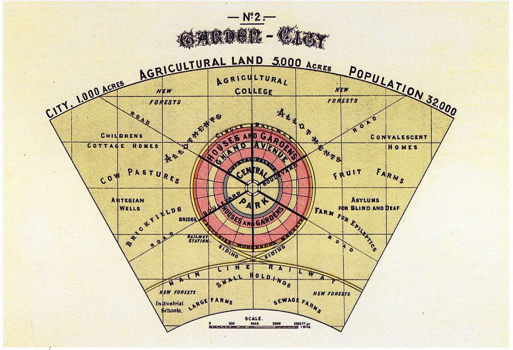 Diagram No.2 (Howard, Ebenezer, To-morrow.) - PICRYL - Public Domain ...