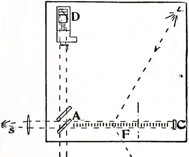 Michelson Light Waves And Their Uses Fig048 Picryl Public Domain
