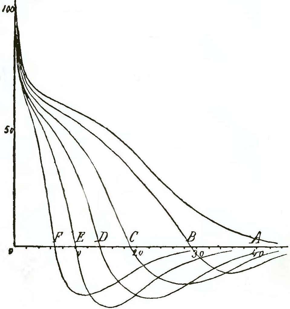 Michelson Light Waves And Their Uses Fig078 Picryl Public Domain