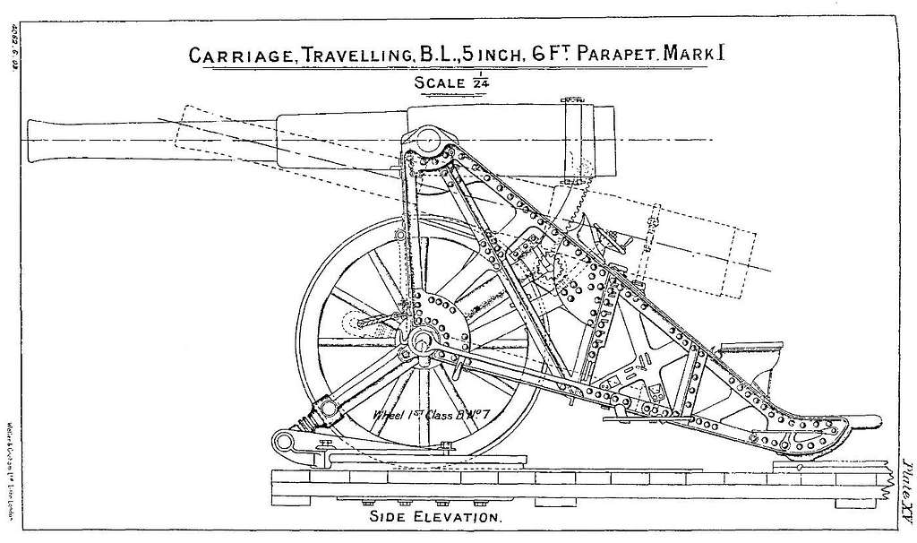 BL 5 inch gun on 6 foot parapet carriage diagram - PICRYL Public Domain ...