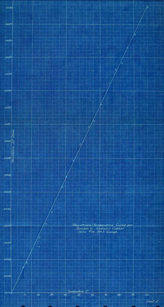 Determination of the temperature coefficient and coefficient of ...