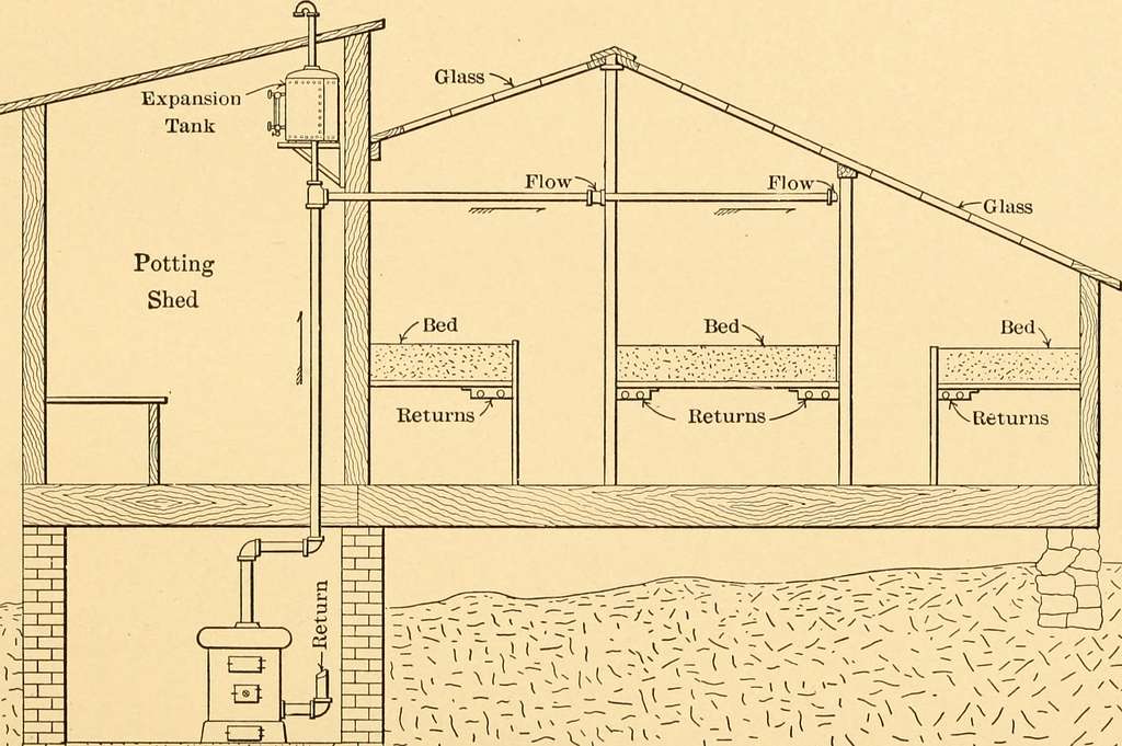 Water Heating