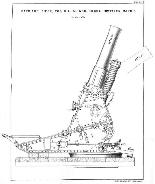 BL 6 inch 30 cwt howitzer on siege top carriage right elevation diagram ...