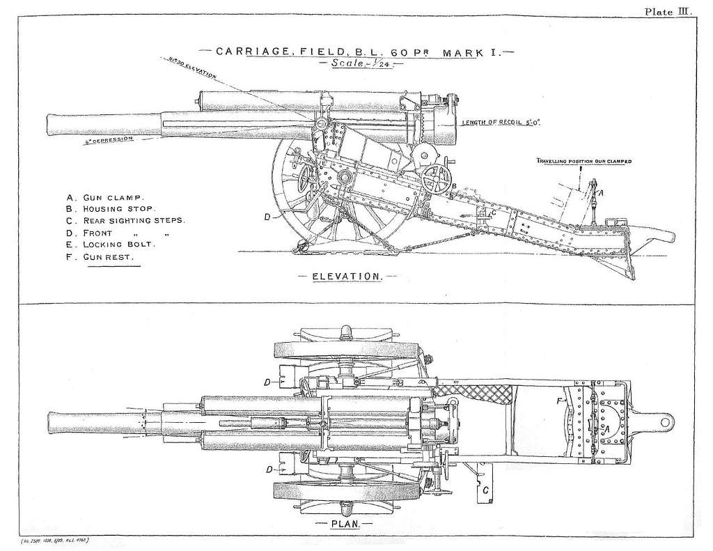 BL 60 pounder carriage Mark I left elevation and plan diagrams - PICRYL ...