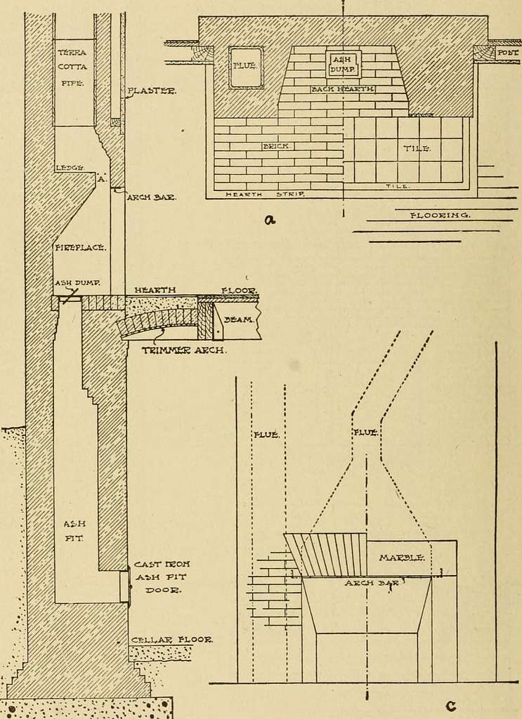 Radford S Brick Houses And How To Build Them A Standard Collection Of   Radfords Brick Houses And How To Build Them A Standard Collection Of New Original 0f4670 1024 