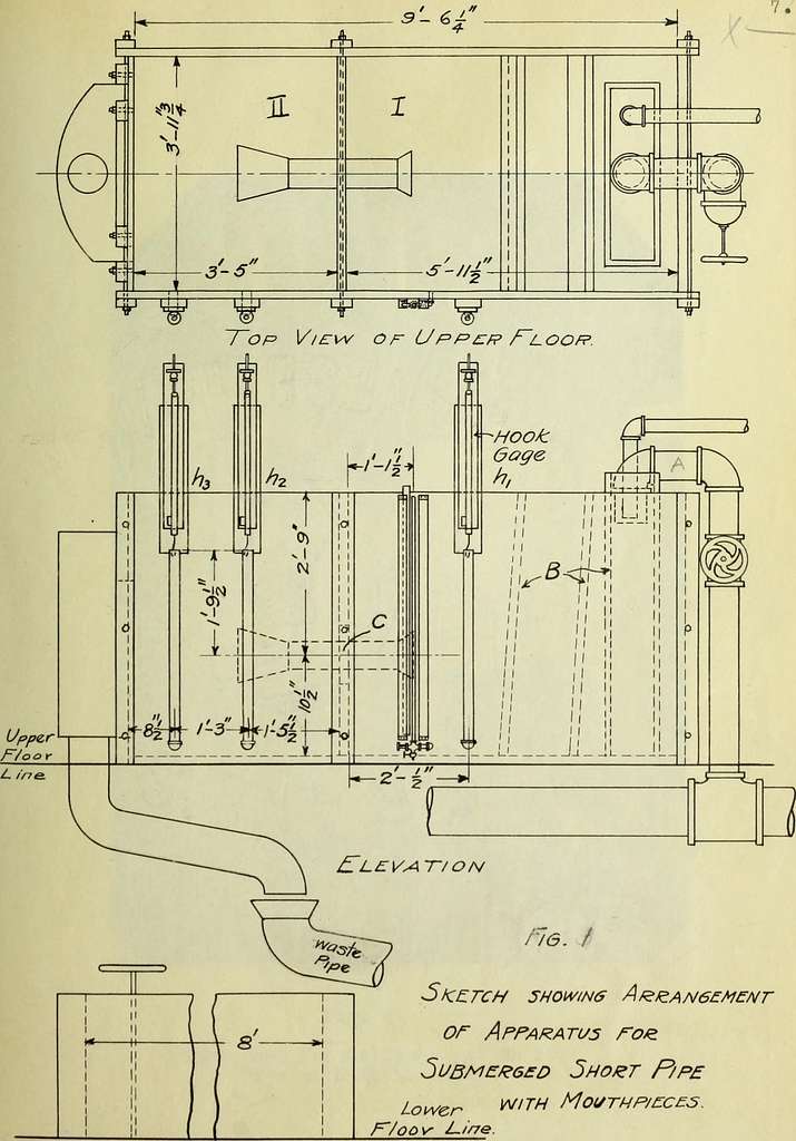 Flow of water through submerged orifices and short tubes with ...