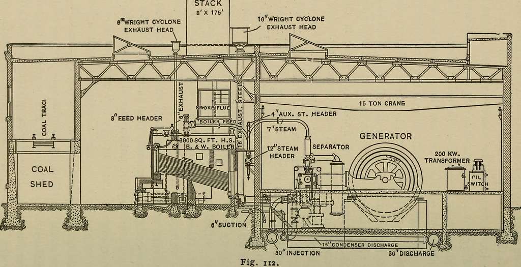 Ornamental Train – Houston, Texas – Uni-Systems Engineering