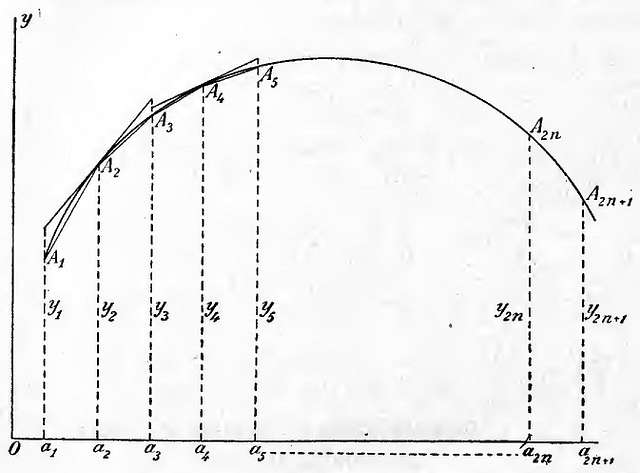 Lezioni di analisi matematica (page 247 crop) - PICRYL - Public Domain  Media Search Engine Public Domain Search