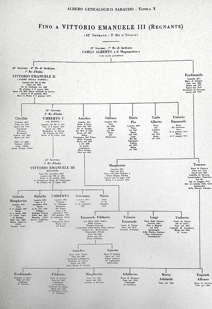 Albero genealogico