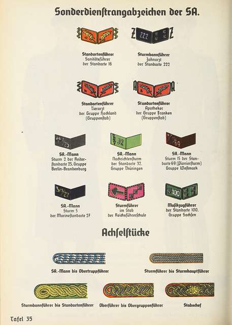 Organisationsbuc00nati orig 0460 ORGANISATIONSBUCH DER NSDAP 1936 Tafel ...