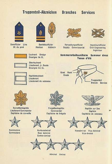 UNIFORMES ET INSIGNES MILITAIRES 1950 Military uniforms and insignia 51 ...