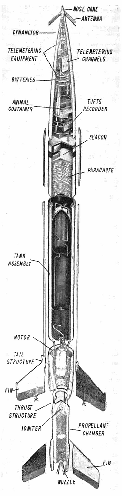 Aerobee rocket diagram - PICRYL - Public Domain Media Search Engine ...