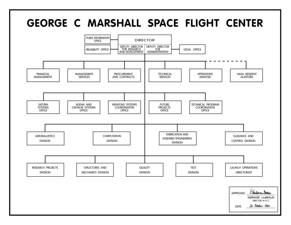 nasa marshall space flight center organizational chart