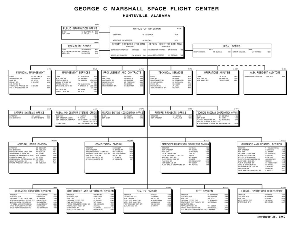 Origin of Marshall Space Flight Center (MSFC) PICRYL Public Domain