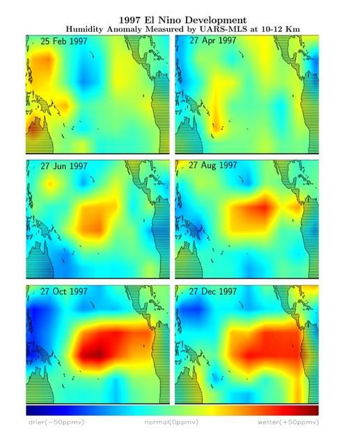 Microwave Limb Sounder