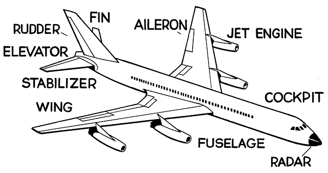 Aircraft Layout