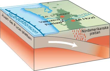 subduction diagram labeled