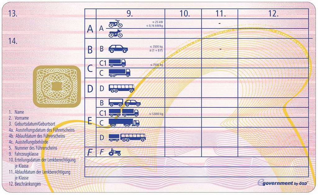 14 Drivers licenses of austria Images: PICRYL - Public Domain