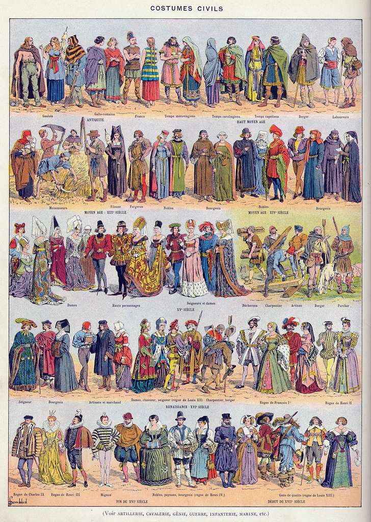 History of Clothing timeline