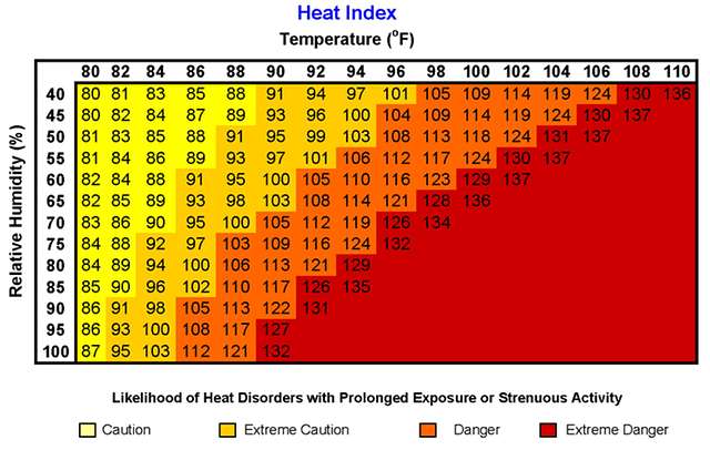 How to Deal With Heat Stress - NARA & DVIDS Public Domain Archive ...