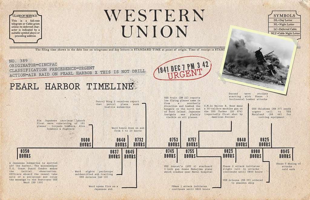 Attack On Pearl Harbor Timeline - NARA & DVIDS Public Domain Archive ...