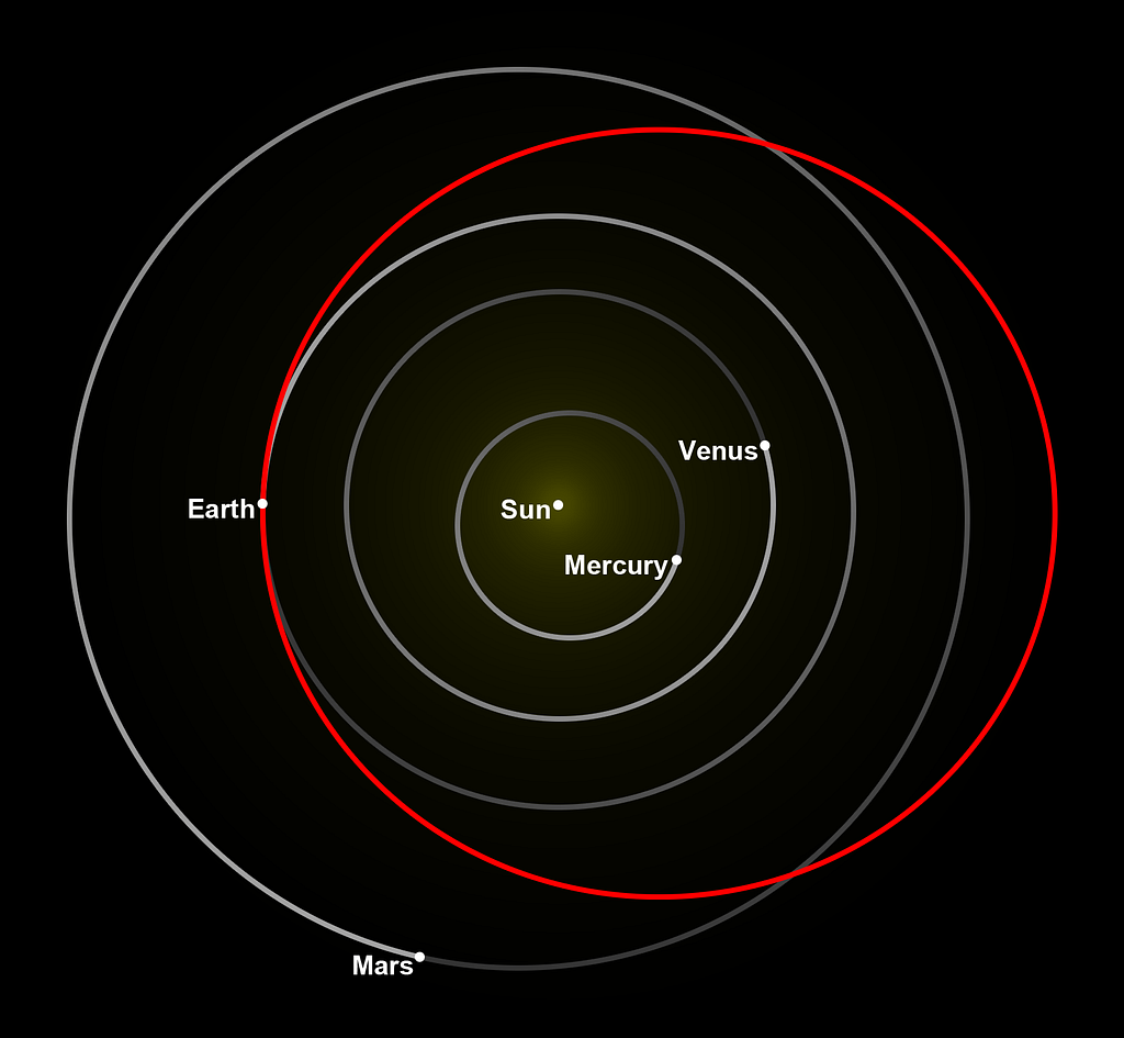 Tesla Roadster orbital diagram - PICRYL - Public Domain Media Search ...