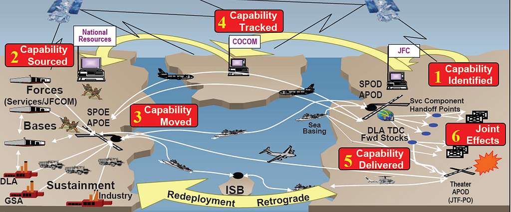 image-integrated-data-environment-and-global-transportation-90fc9f-1024.jpg