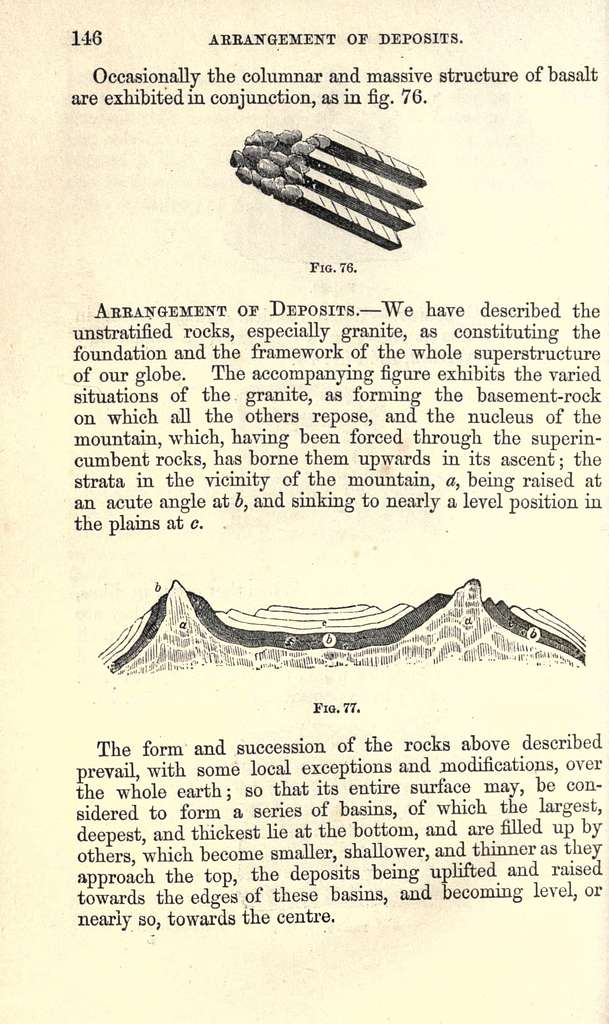 An Introduction To Geology BHL18166097 - PICRYL Public Domain Search