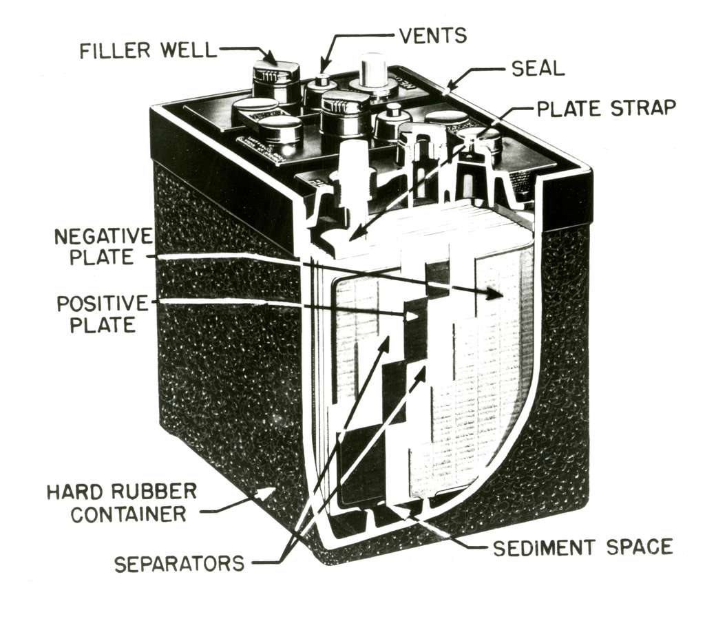 Cutaway view of a 1953 automotive lead-acid battery - PICRYL Public