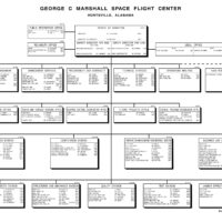 nasa marshall space flight center organizational chart