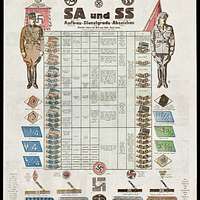 File:G Lebrecht Uniformen Abzeichen Fahnen der NSDAP Stahlhelmbund usw ca  1932 20 Tafel 10 Standarte
